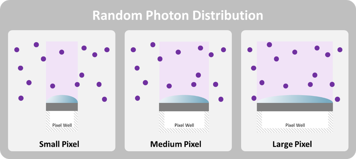 Shot noise and photon distribution correlation